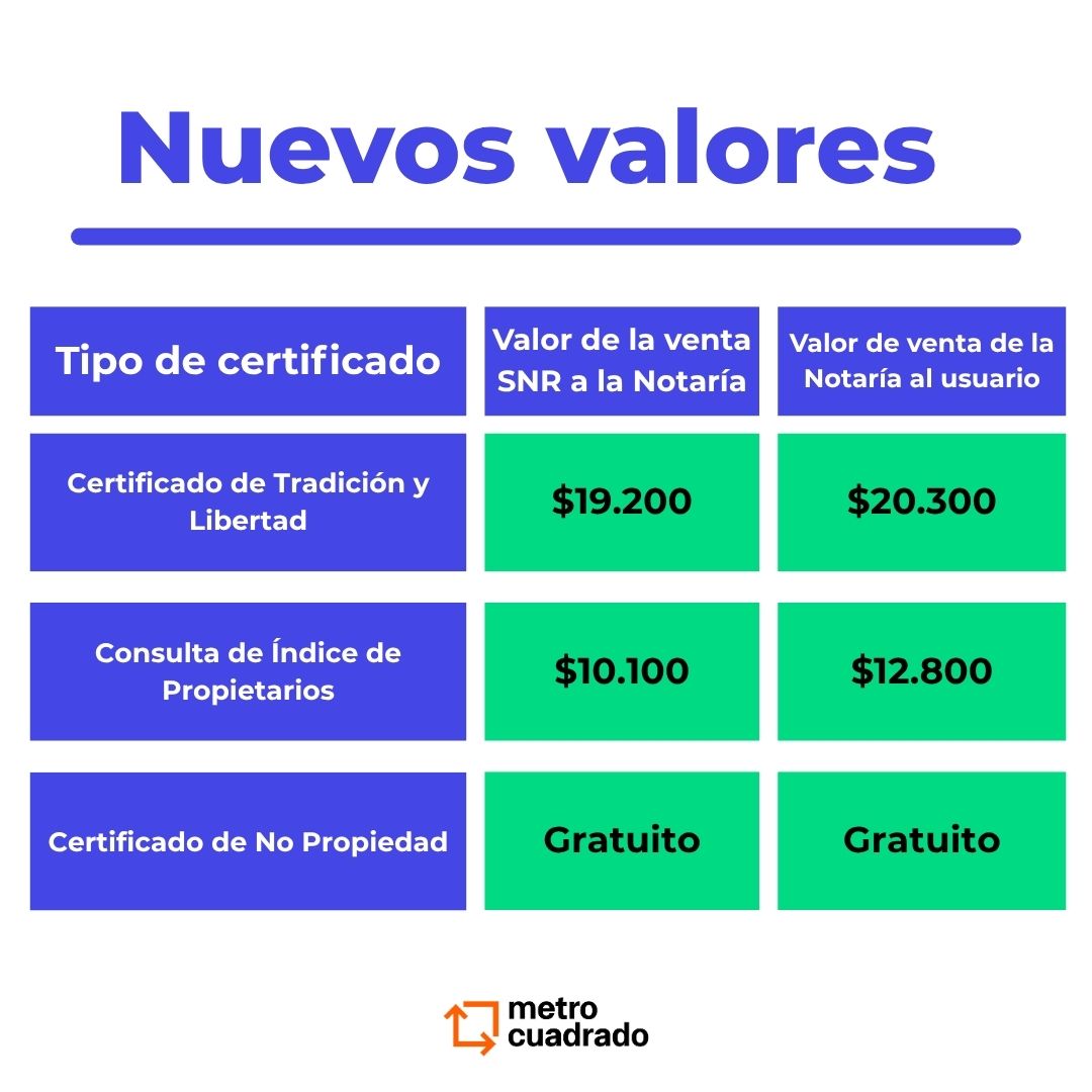 Precios de certificados