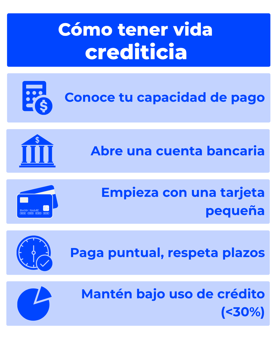 Paso a paso para vida crediticia