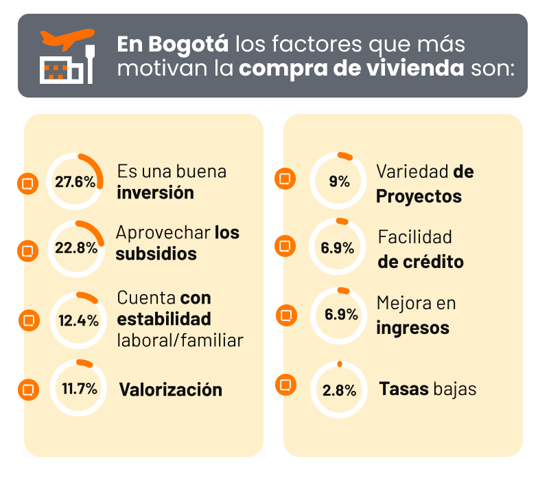 condiciones comrpador vivienda bogotano