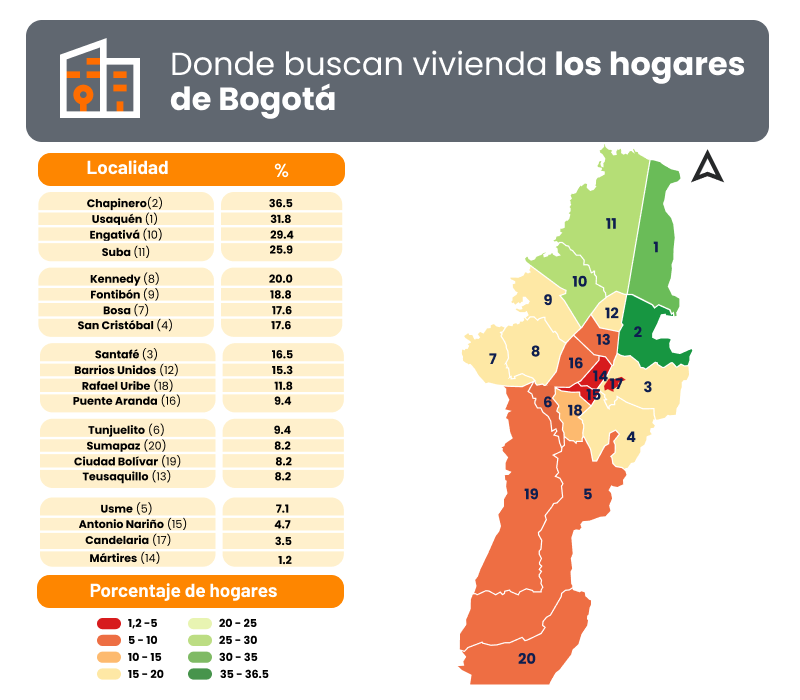 Donde buscan los bogotanos vivienda