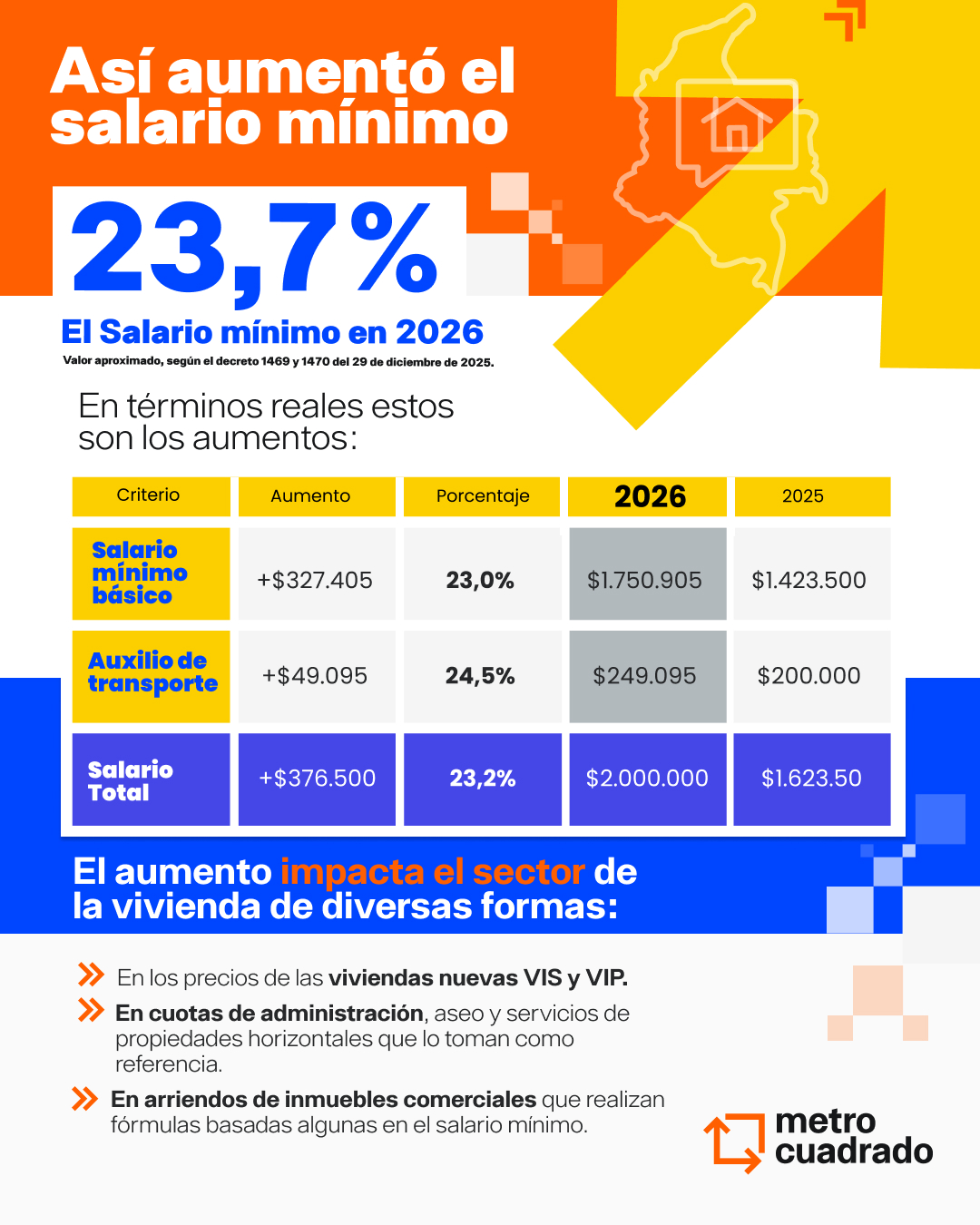 Infografía Salario Mínimo 2026