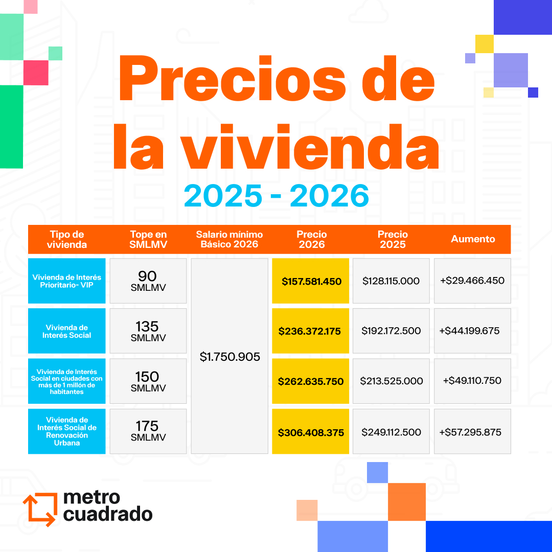 Precios vivienda vis y vip 2026