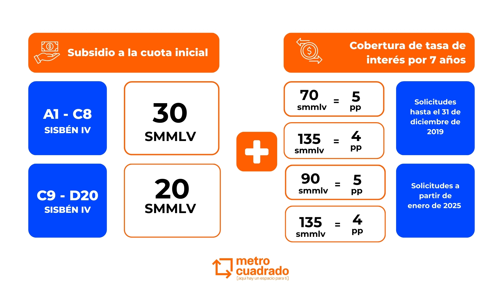 Subsidio a la cuota inicial