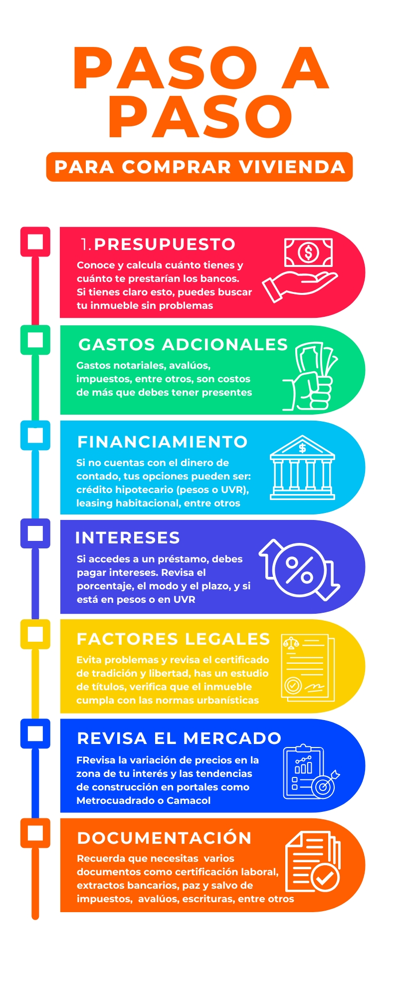 Paso a paso para comprar vivienda